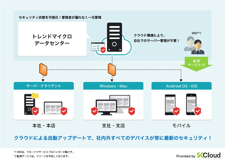 ウイルスバスター ビジネスセキュリティサービス Provided by SCCloud 構成図