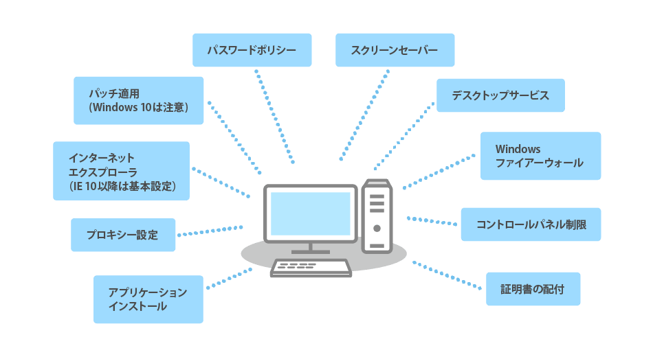 ポイント2：  Active Directory のOUをシンプルに設定し、グループポリシーを最適化する