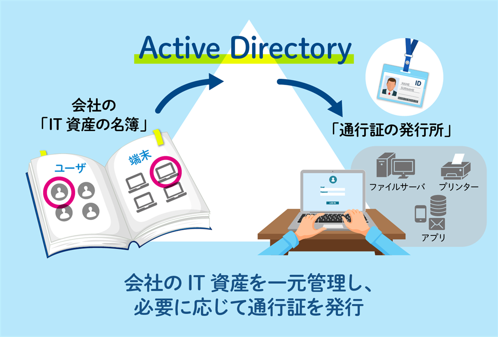 Active Directory