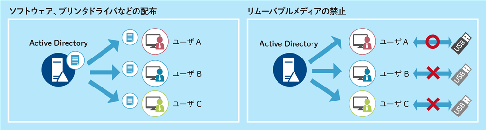 セキュリティの強化