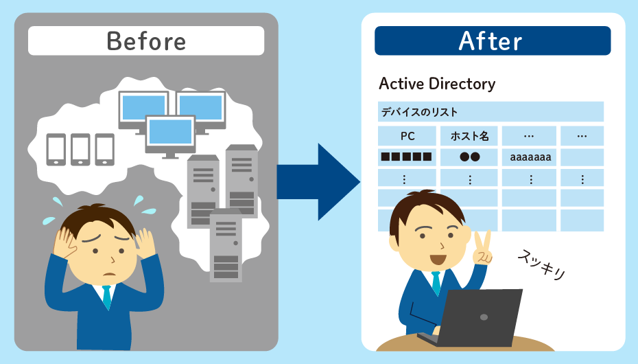IT管理者の運用工数の削減