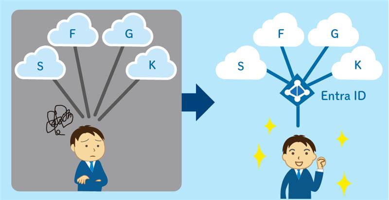 クラウドサービス利用の要