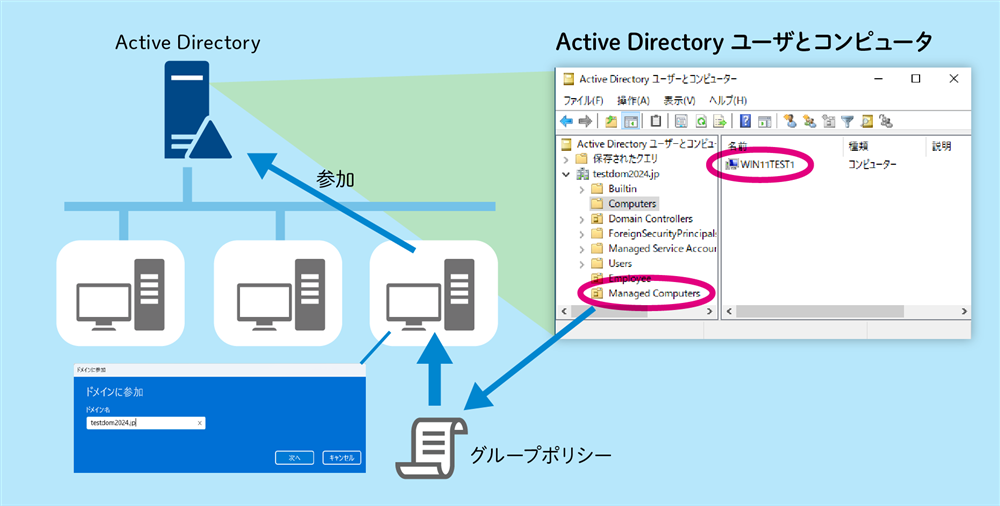 クライアントPCや端末の一元管理