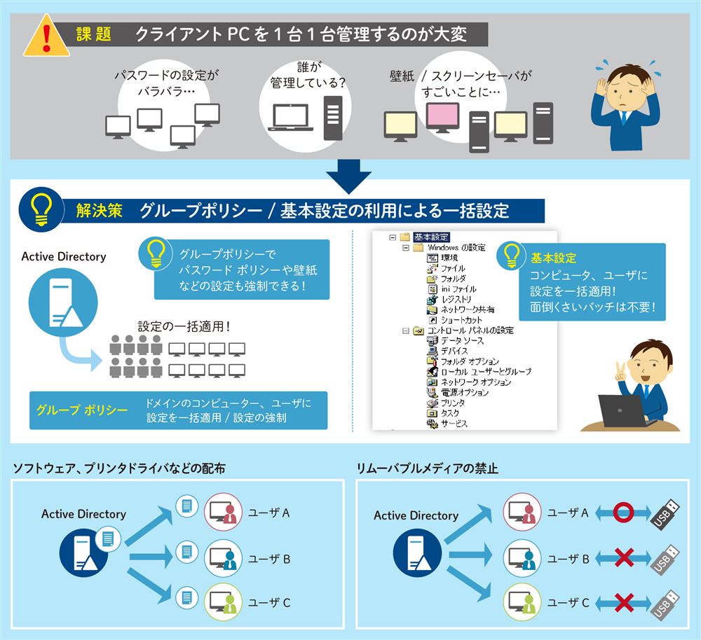 ポリシーの一括適用
