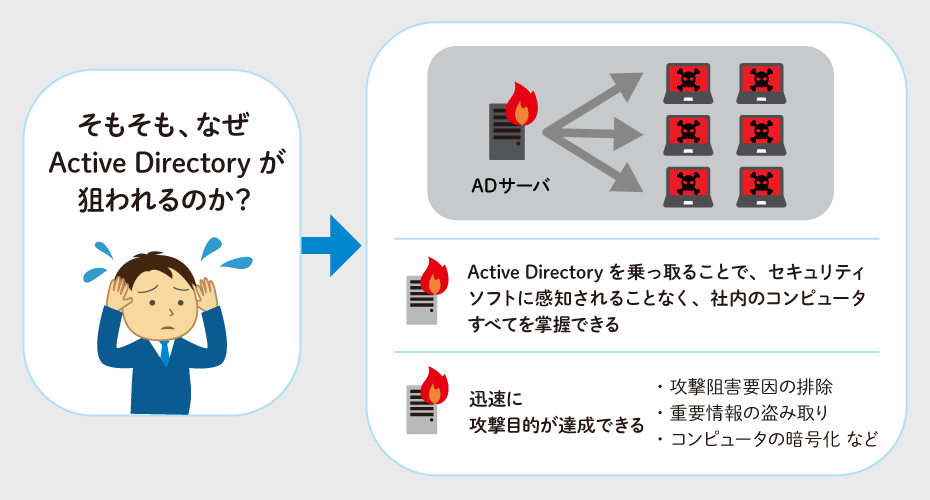 攻撃者が Active Directory を乗っ取る2つの狙いとは?