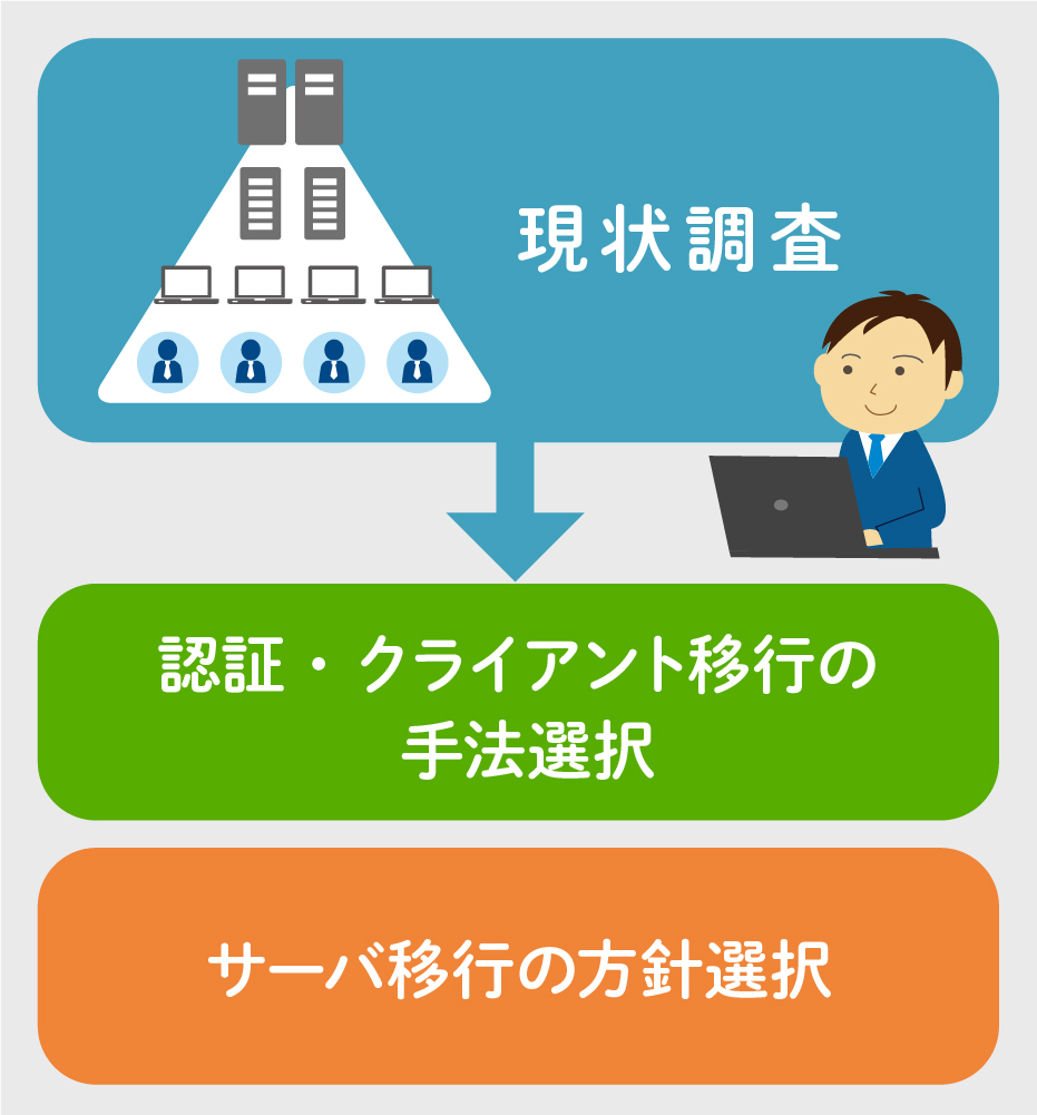 オンプレADをクラウド化する主な移行パターン