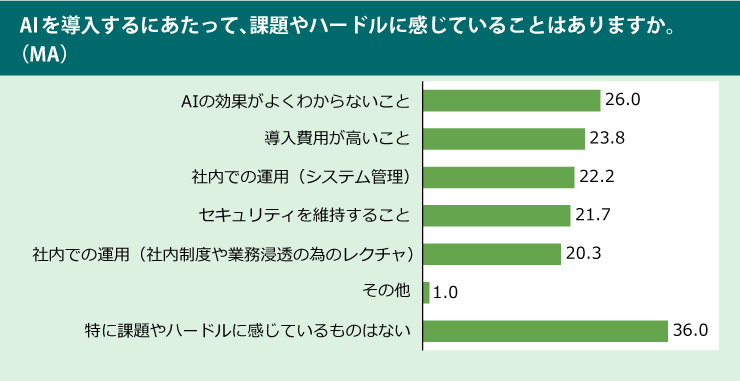 製造業界の課題に関する調査