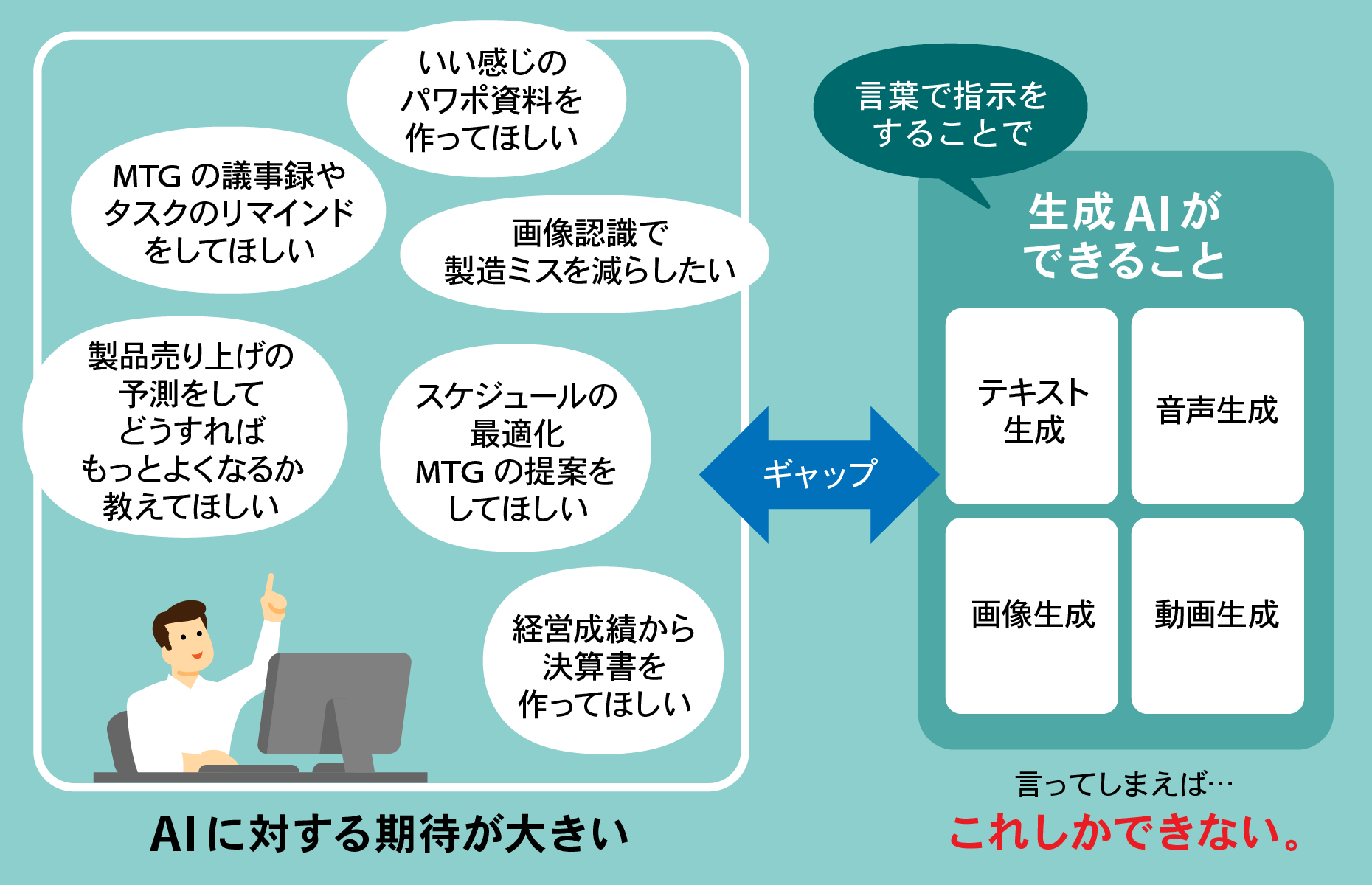 AI導入への期待と現実のギャップ……なぜAIの種類を知る必要があるのか？