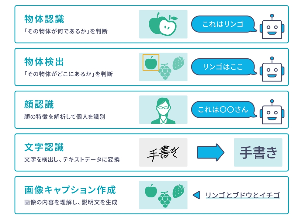画像認識AIの主な機能