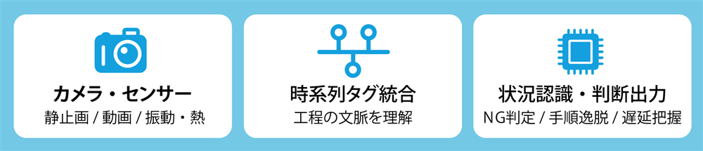 工程を時間軸で捉え直すAIの活用