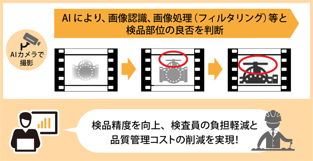 After │ 状況認識AIが検査ポイントを判定し、品質の安定化を支援