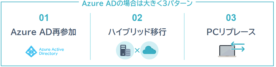 3つのパターンでAzureADへの移行をサポート