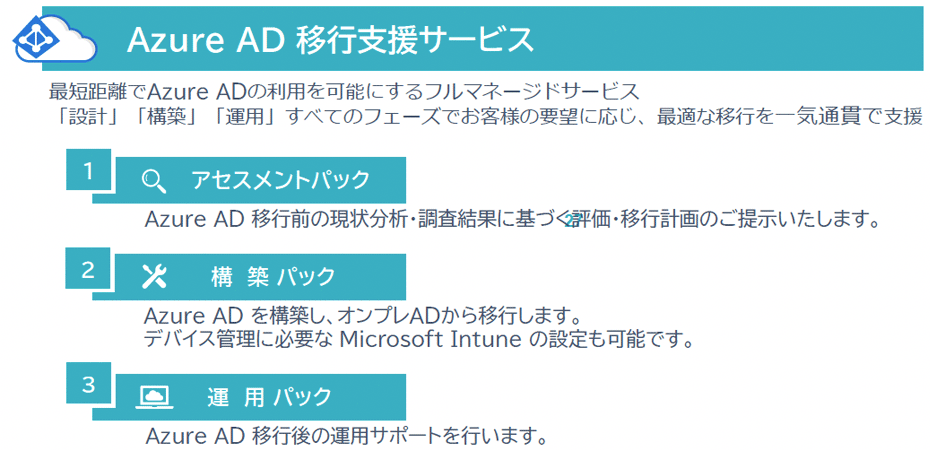 3つのパターンでAzureADへの移行をサポート