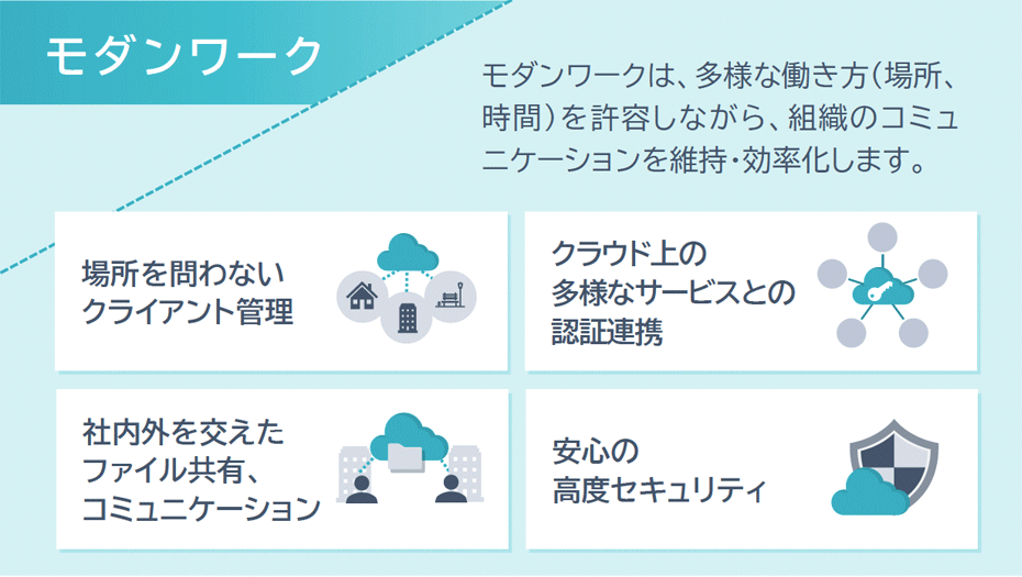 3つのパターンでAzureADへの移行をサポート