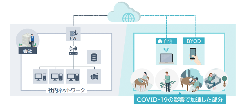 Azure ADがなぜ中小企業を救えるのか