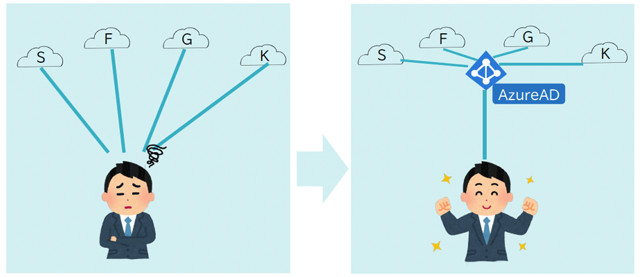 Azure ADがなぜ中小企業を救えるのか