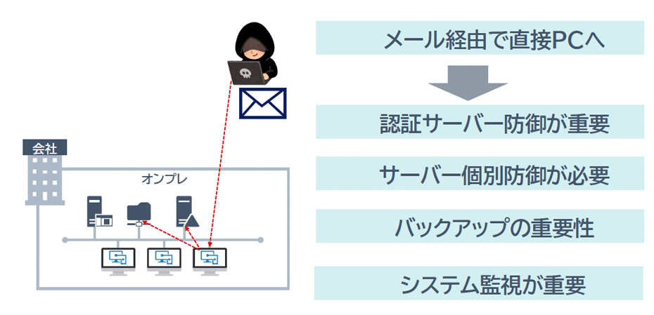 Azure ADがなぜ中小企業を救えるのか