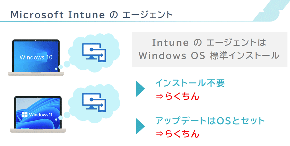 Microsoft Intune とは何か