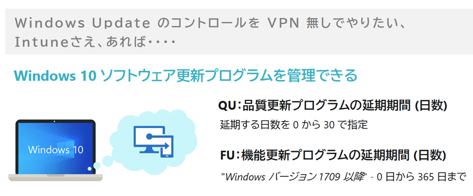 Microsoft Intuneがあれば便利な4つのメリット