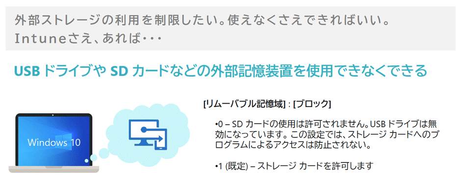 Microsoft Intuneがあれば便利な4つのメリット