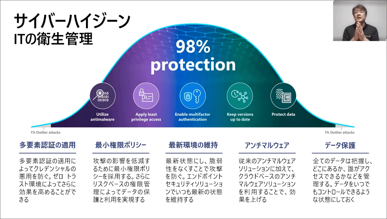 キーノート-1：新たな攻撃に備えるIT環境の構築