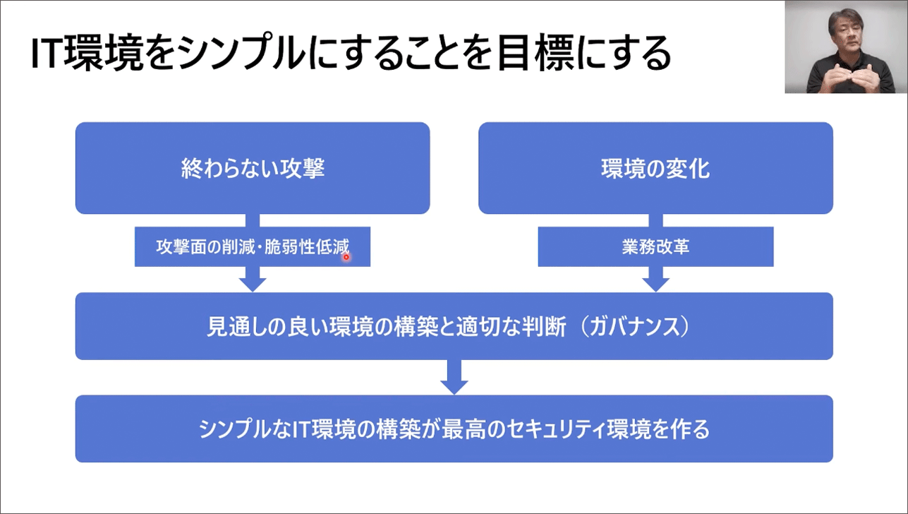 キーノート-1：新たな攻撃に備えるIT環境の構築