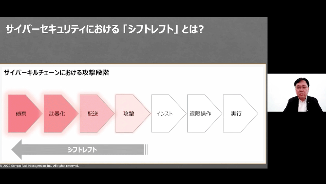 スペシャルセッション レポート１