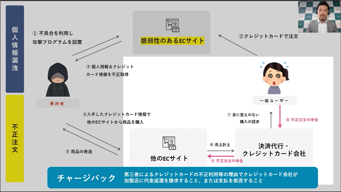 スペシャルセッション レポート６