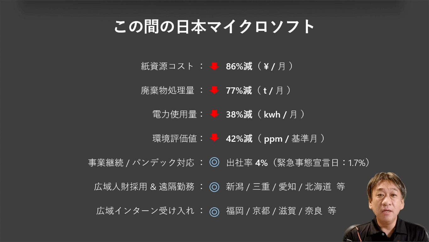 2020→2022では何が変化したのか？