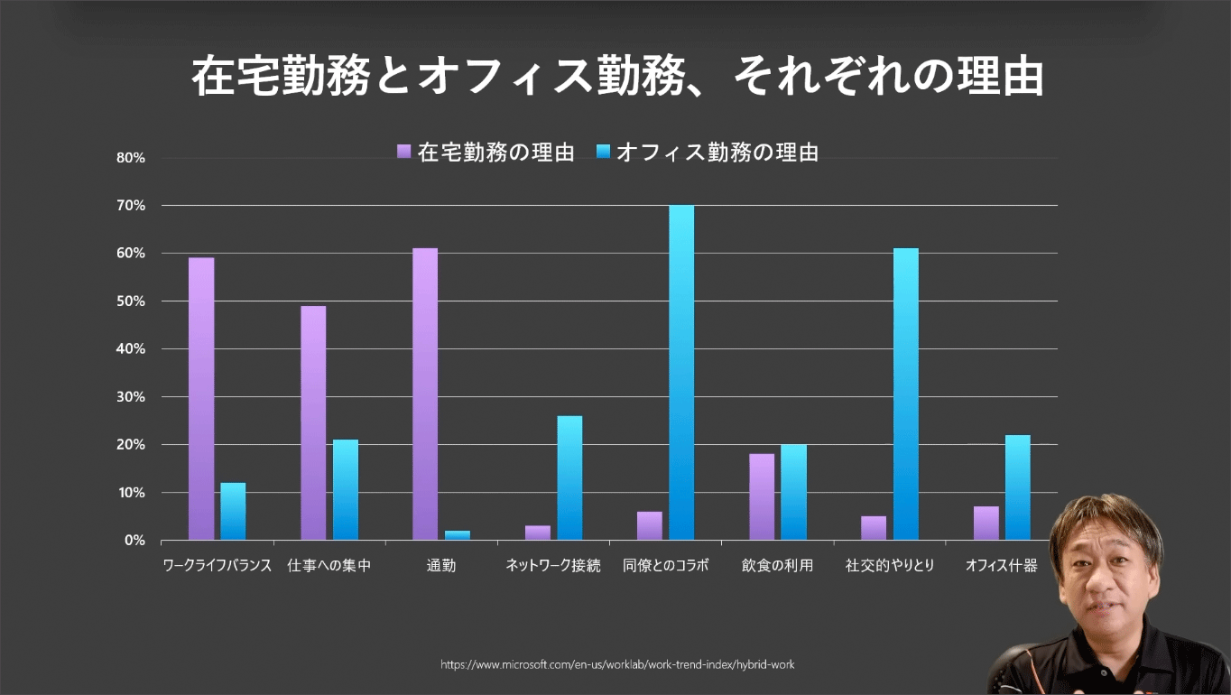 在宅勤務とオフィス勤務「どちらかを選ぶ」のではない