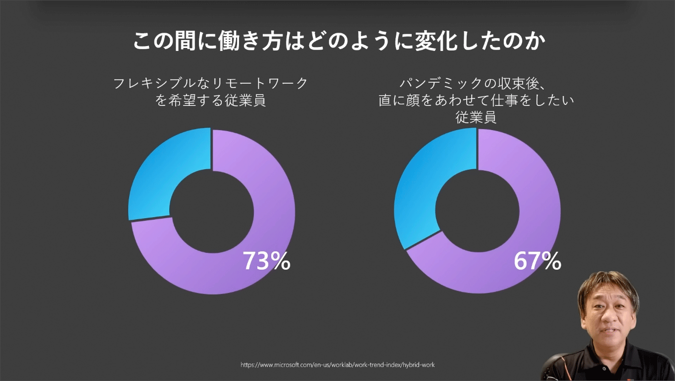 在宅勤務とオフィス勤務「どちらかを選ぶ」のではない