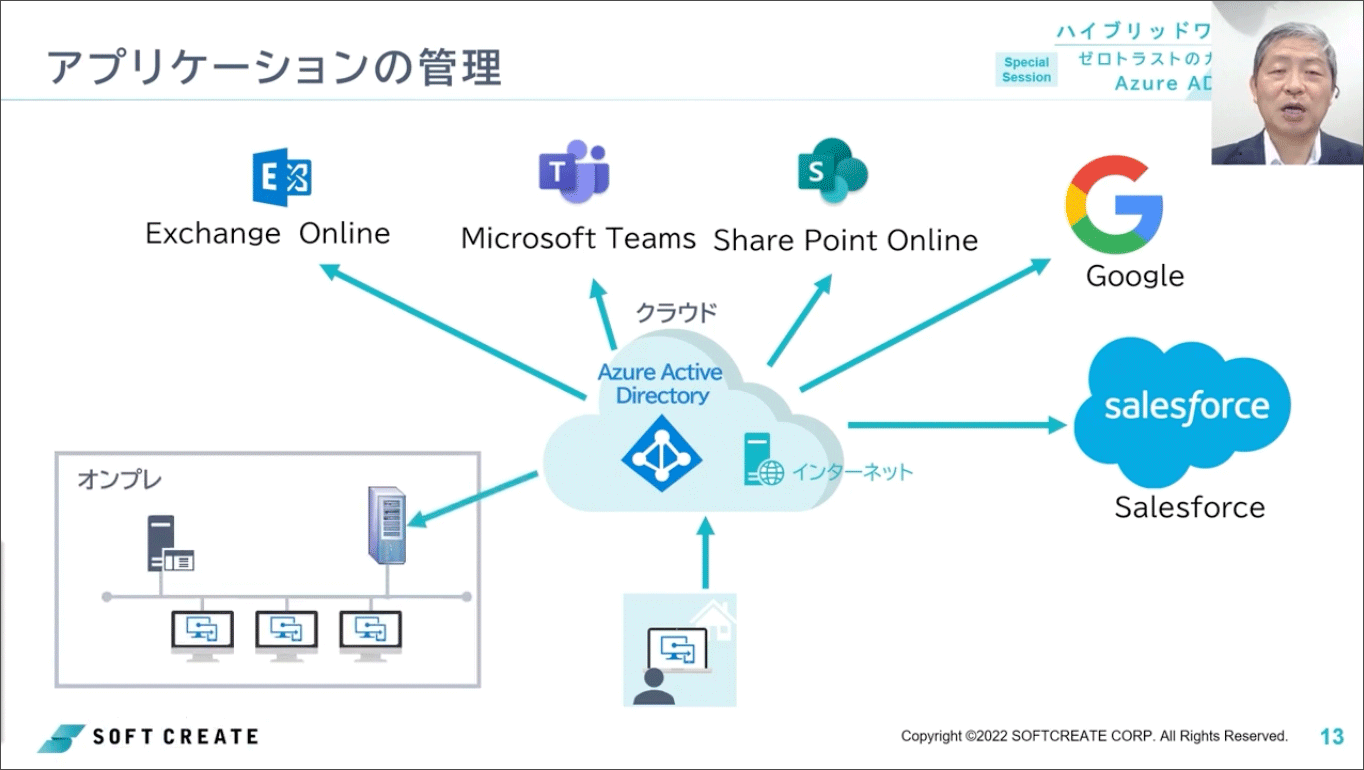 ポイント5：アプリケーションの管理