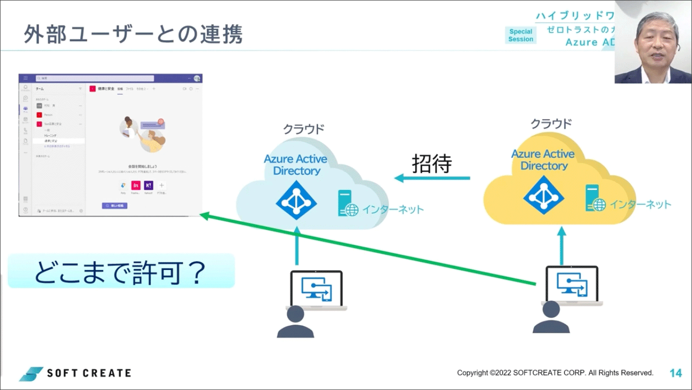 ポイント6：外部ユーザとの連携…他社メンバーとのテレビ会議や資料共有