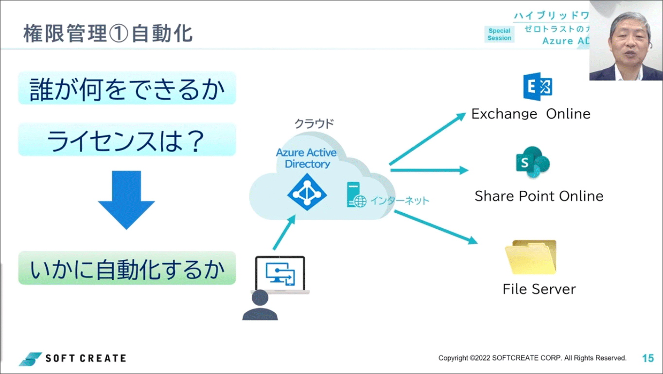 ポイント7：権限管理…グループの利用が工数削減の鍵