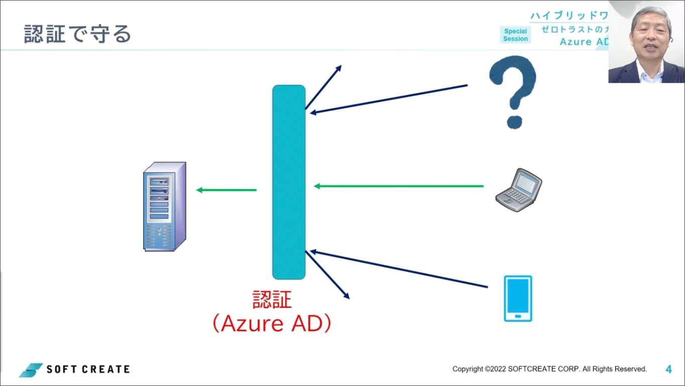 なぜ Azure AD なのか？ 〜 Azure AD を活用する8つのポイント