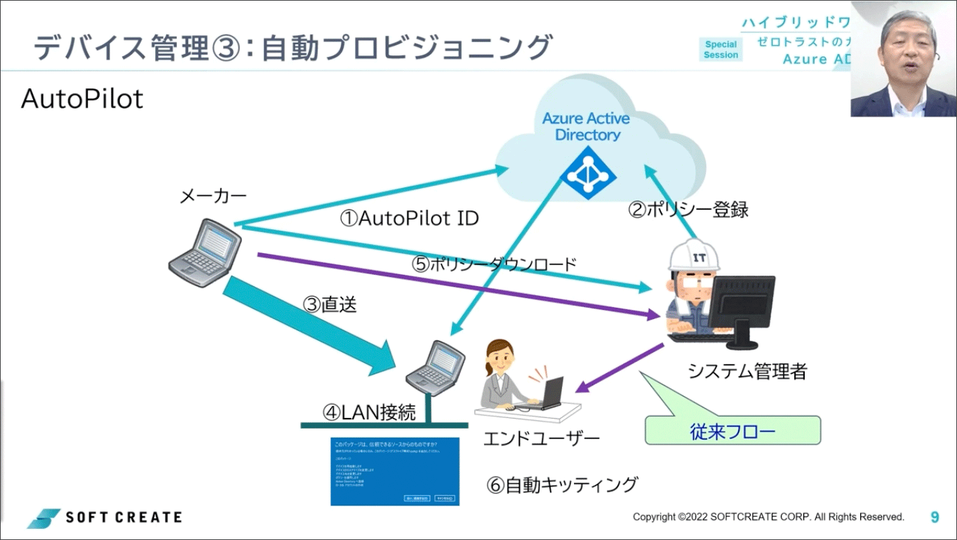 ポイント2：デバイス管理について〜デバイスセキュリティ、パッチ管理、自動プロビジョニング