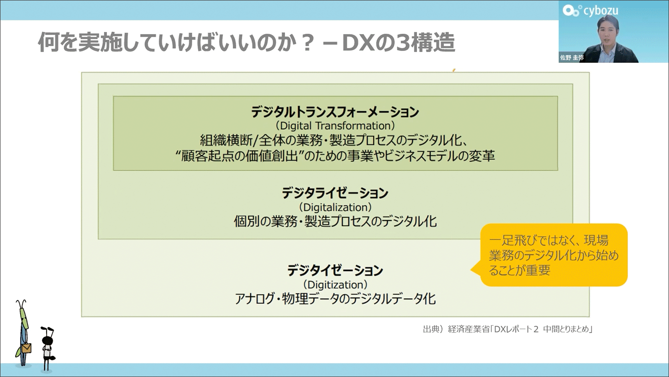 1. 基礎から始めるDX ～ kintone で紙文化を脱却しよう ～