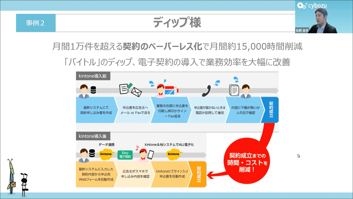 事例：製造進捗管理をペーパーレス化、納期の見積精度向上で収益増加に貢献