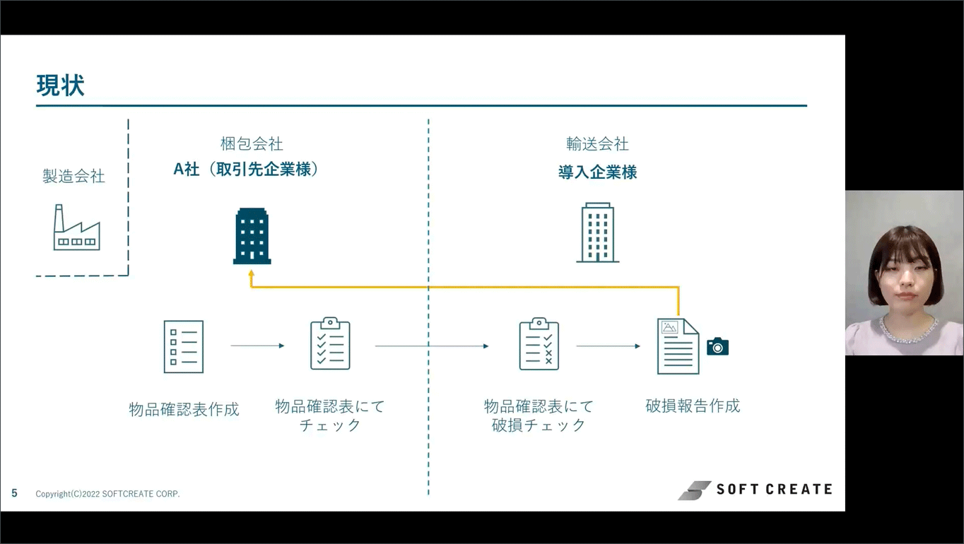 紙での検品管理から卒業しましょう！ ノーコードで簡単にデジタル化出来ちゃいます！