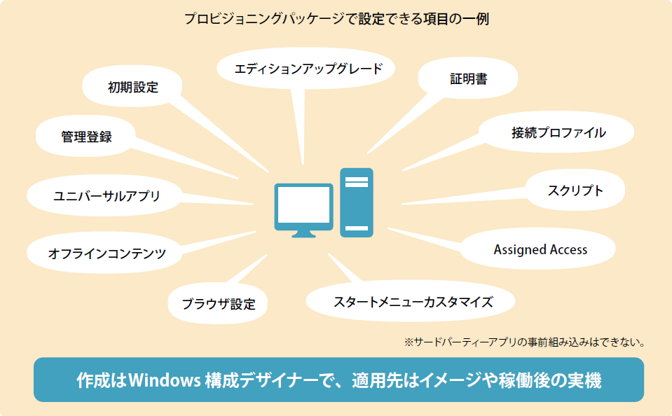 構成イメージ