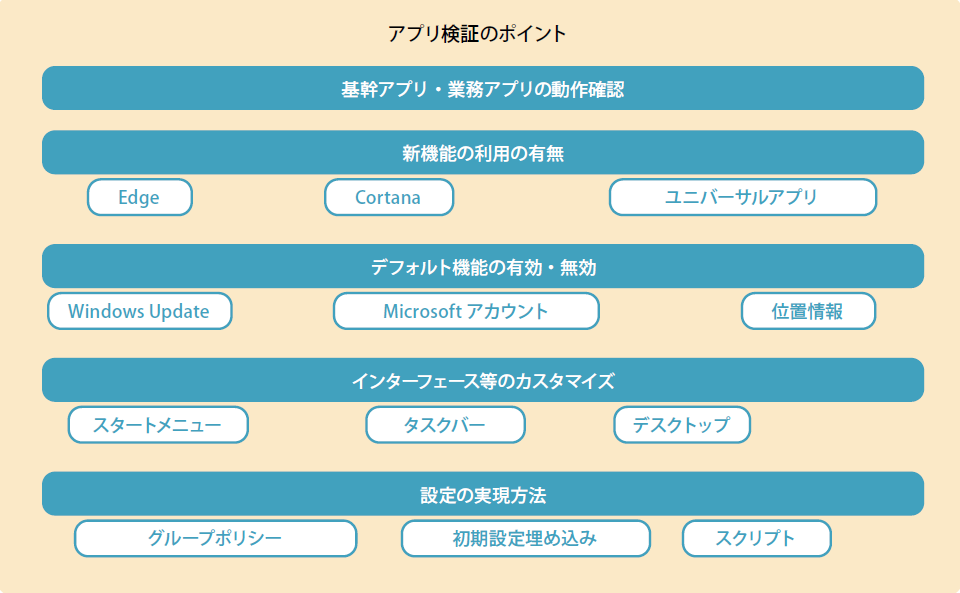 アプリ検証のポイント