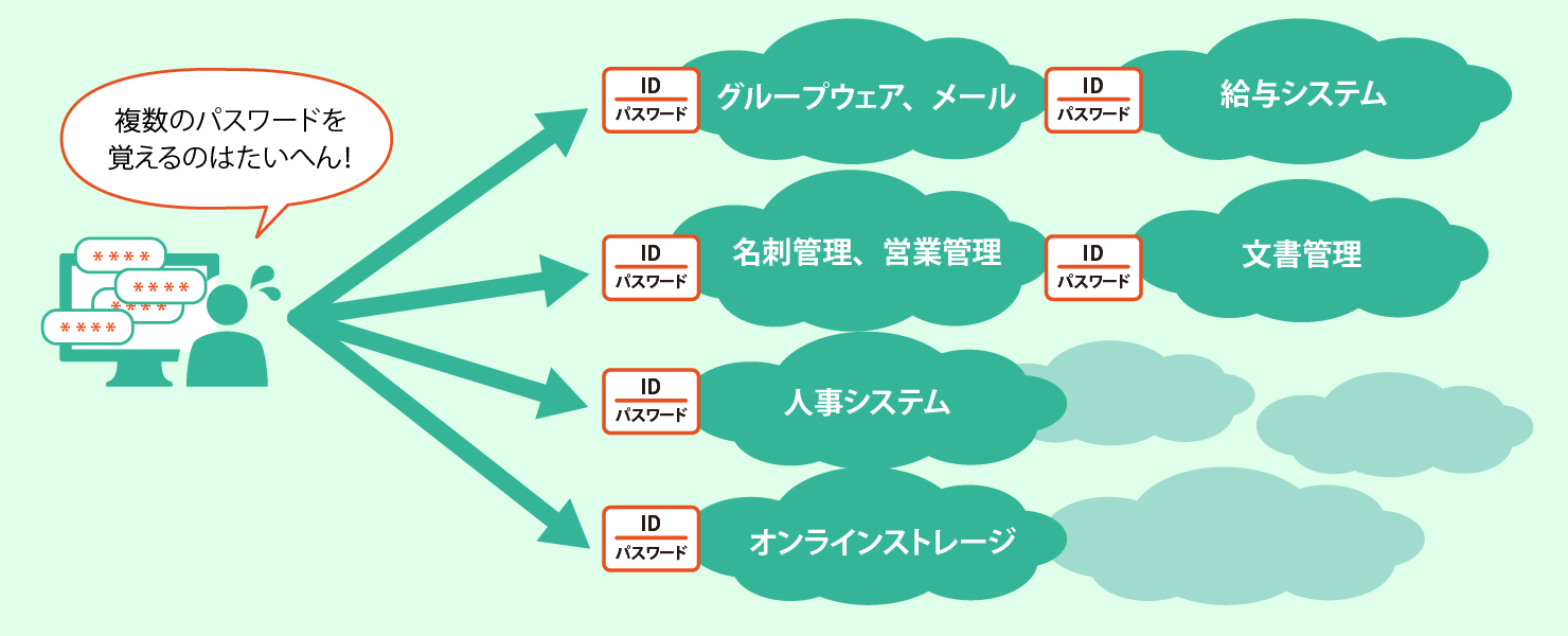 中小企業もID管理ツールは必要か？ゼロトラスト時代のID管理