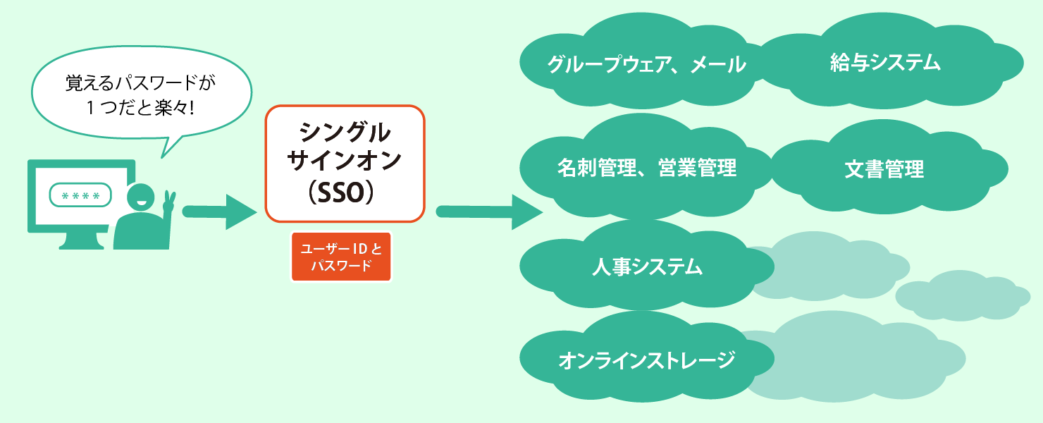 中小企業もID管理ツールは必要か？ゼロトラスト時代のID管理