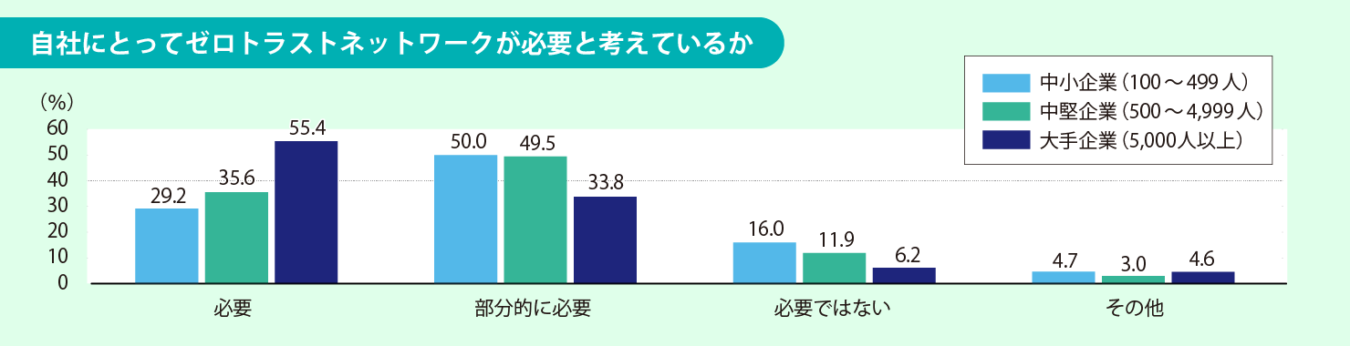 中小企業もID管理ツールは必要か？ゼロトラスト時代のID管理