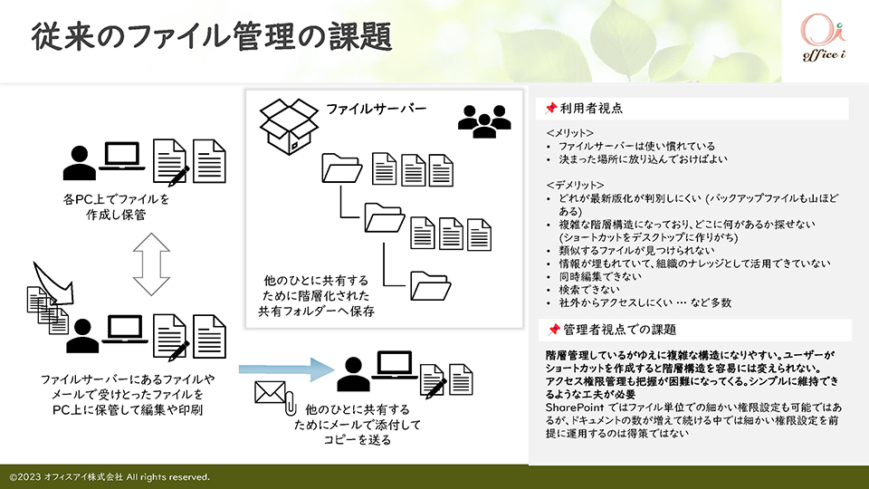 従来のファイル管理の課題