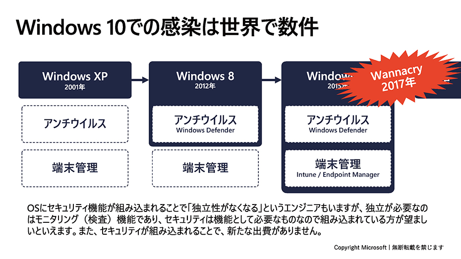 Windows 10 でのかんせんは世界で数件