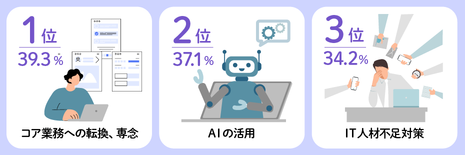 情シスが今後、注力したい業務のTOP3