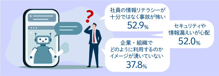 情シスに自社での生成AI/ChatGPTの活用状況