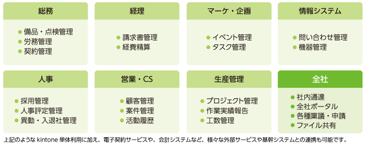 さまざまな業務