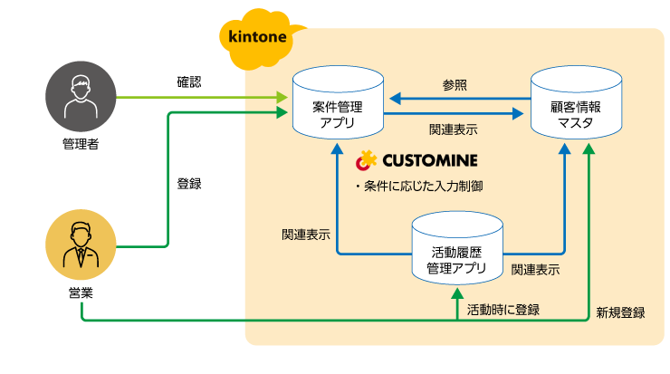 案件管理アプリ